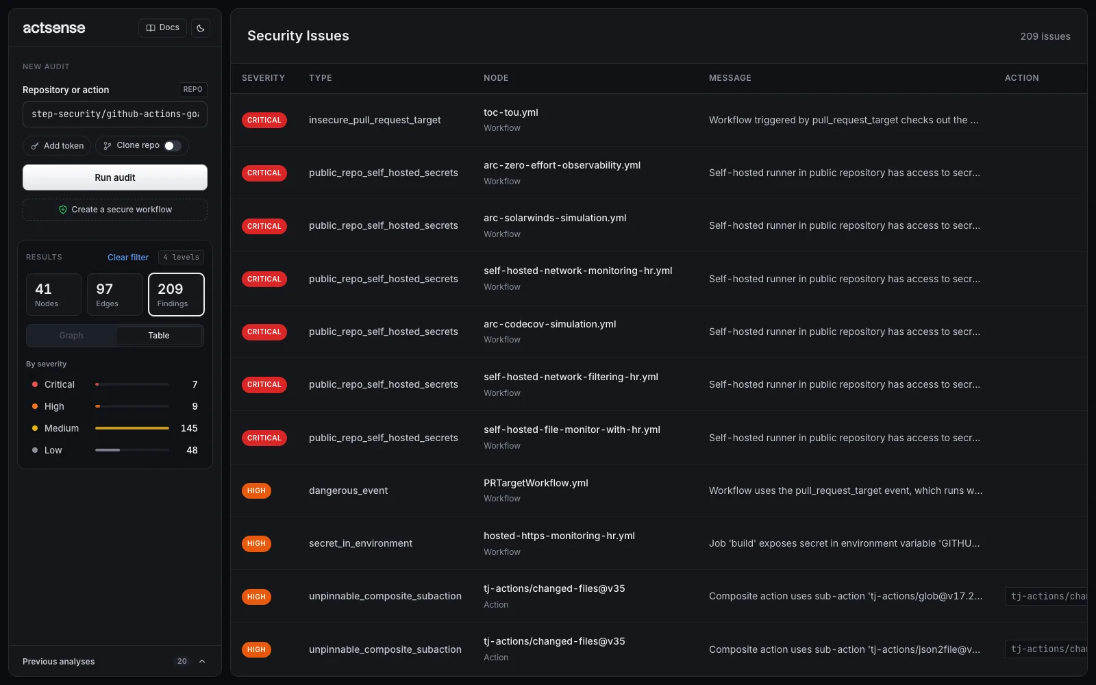 The security issues table with severity, type, node, message and action columns